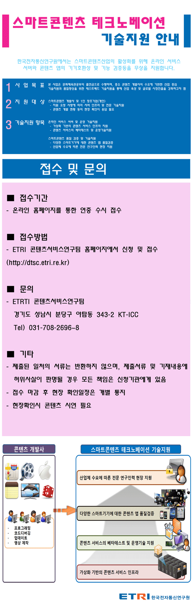 ETRI_info-1.gif
